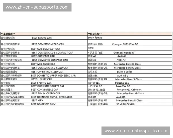 开云体育榜单页——让你的运动体验更上一层楼